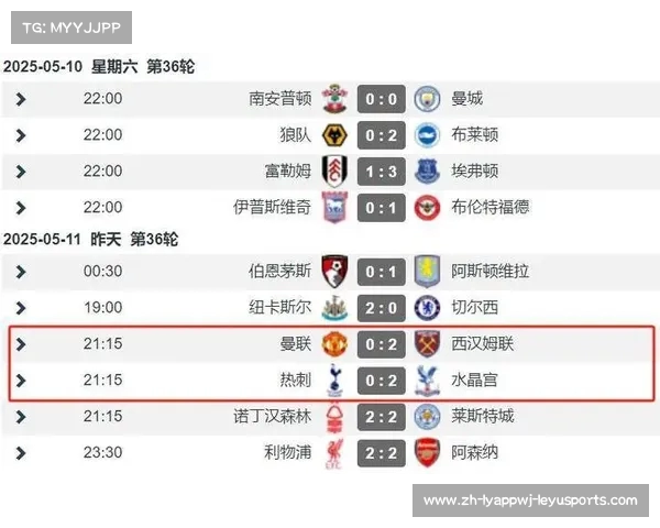 英超球队身价最新排名：英超球队最新的身价排名与变化