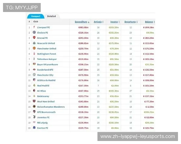 英超球员数据统计榜单及赛季表现详解2025