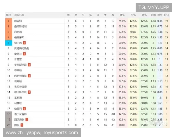 英超球队绩分排名及其反映的联赛竞争格局解读