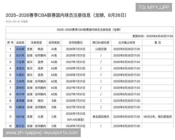 哪两个省份拥有两支CBA球队及原因探讨