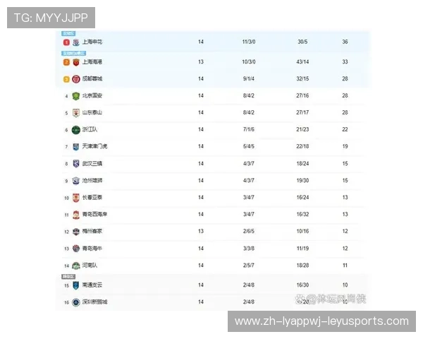 中超联赛第14轮比赛战况及焦点对决解析